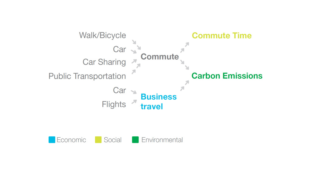 Whitepaper_Sustainability