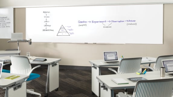 Classroom setting with an Edge Series Whiteboard
