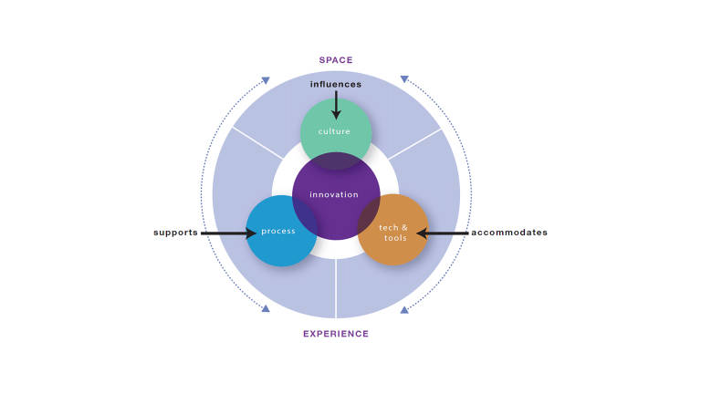 Whitepaper-Innovation-1