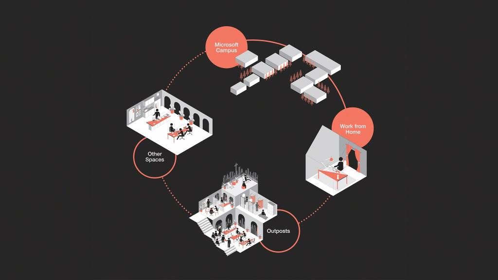 graphic showing a diagram of 4 buildings