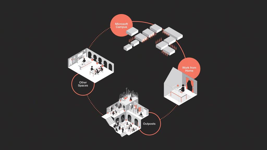 graphic showing a diagram of 4 buildings