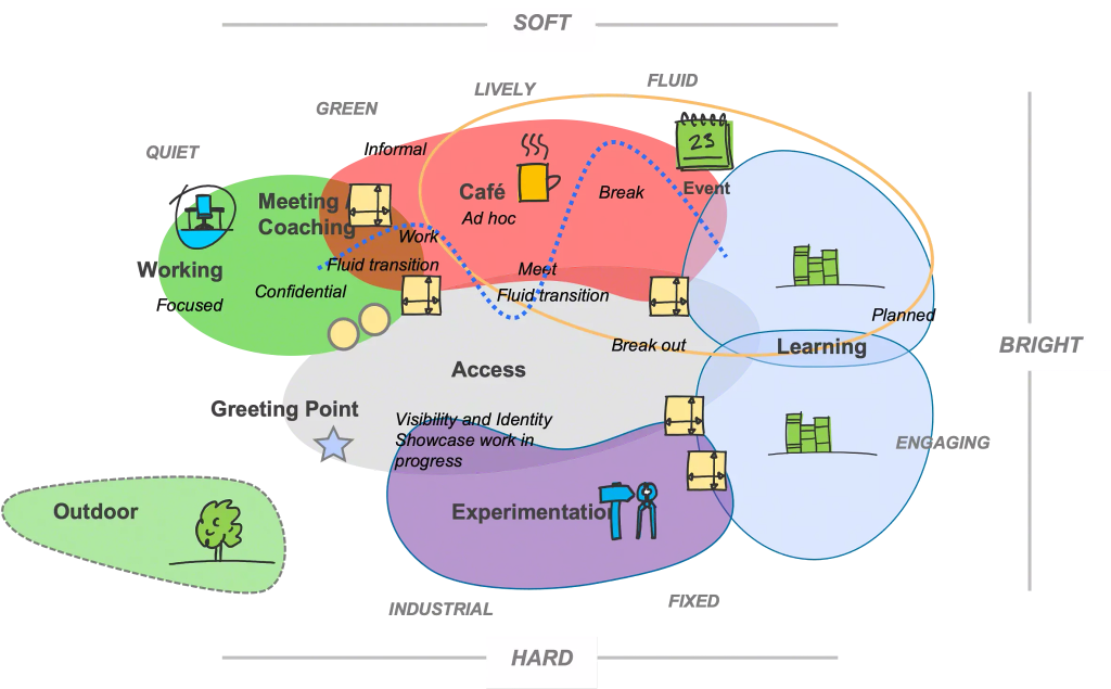 JOBLINGE Frankfurt: An Innovative Learning Space to Help Young People Succeed 360 article