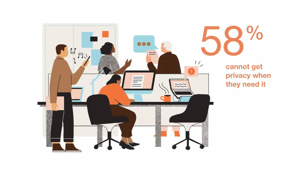 BLueprint for a better office