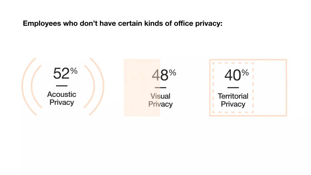 Blueprint for a better office
