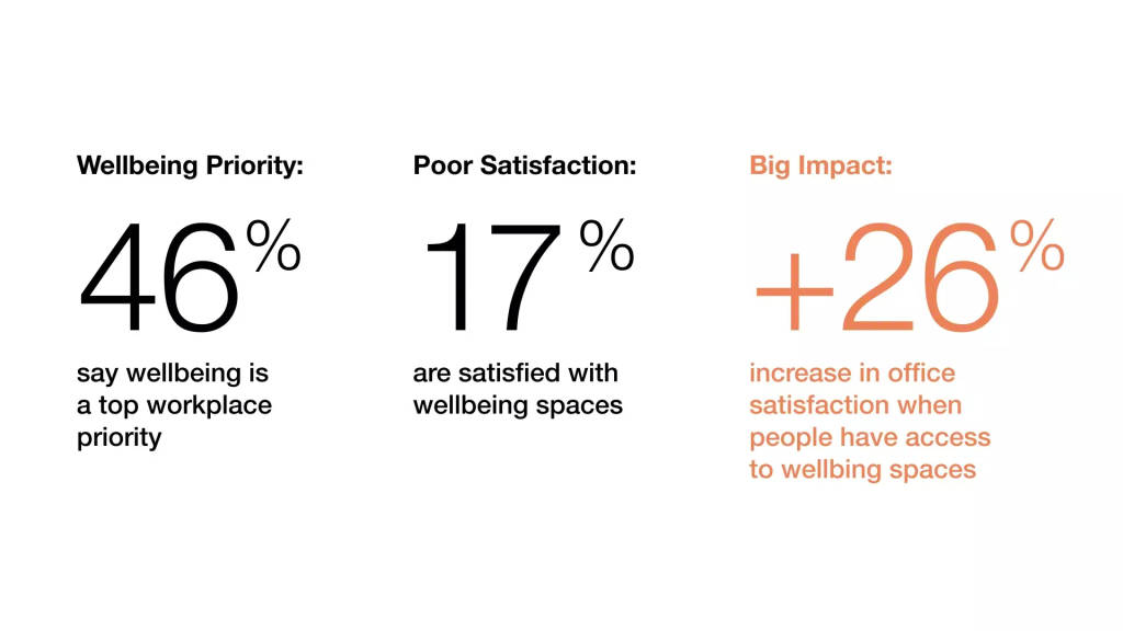 Blueprint for a better office