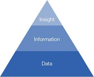 HIERARCHY OF DATA VALUE