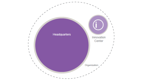 How place fosters innovation