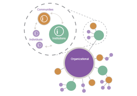 How place fosters innovation