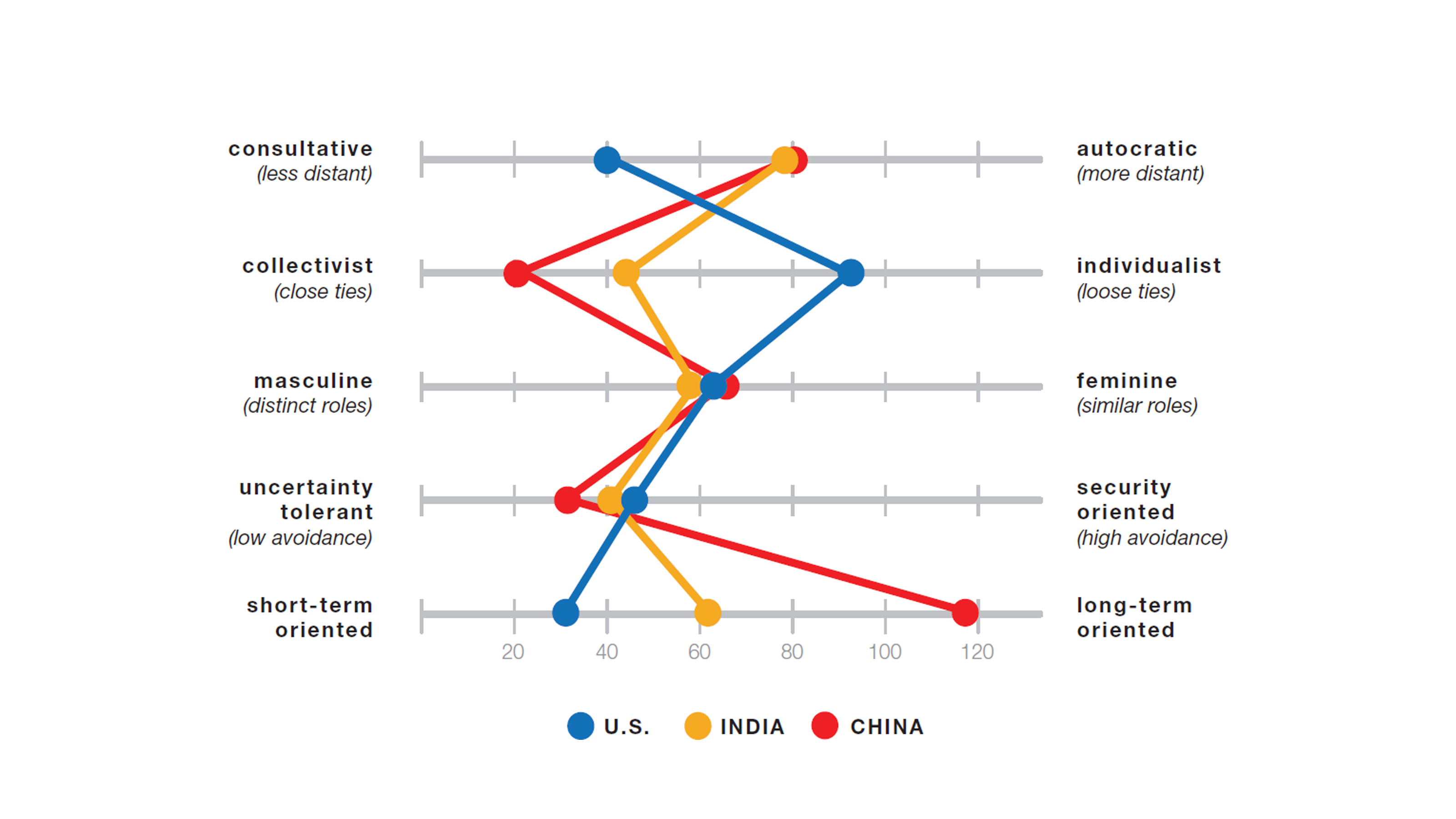 Buy essay online cheap uncertainty avoidance