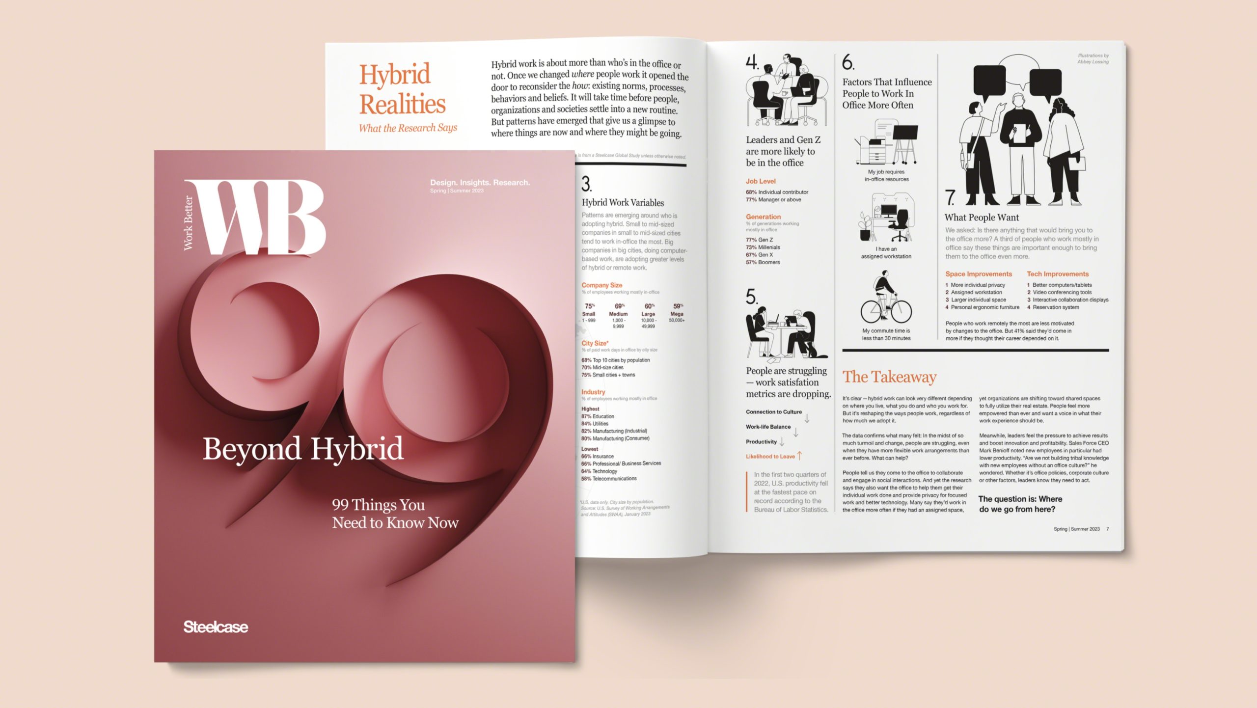 Work Better Magazine - Beyond Hybrid - Steelcase